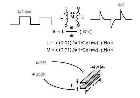 PCB