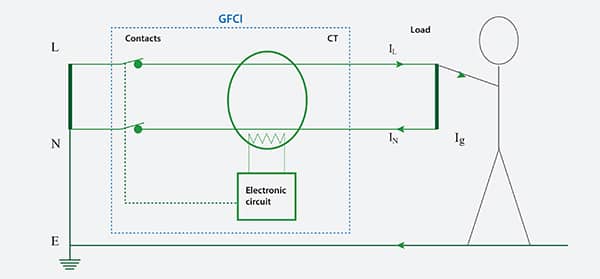 故障电流 (Ig) 流入地电位端的示意图