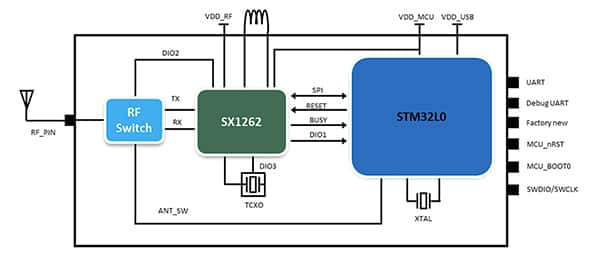 Murata Electronics 的 LBAA0QB1SJ-296 模块示意图（点击放大）