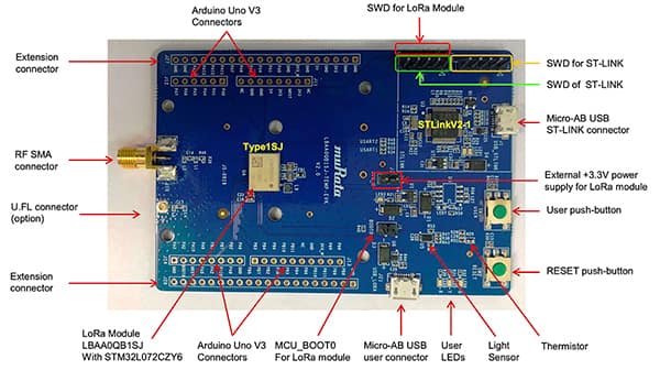 lorawan