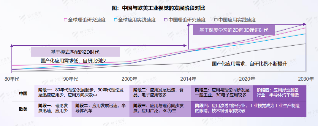 机器视觉