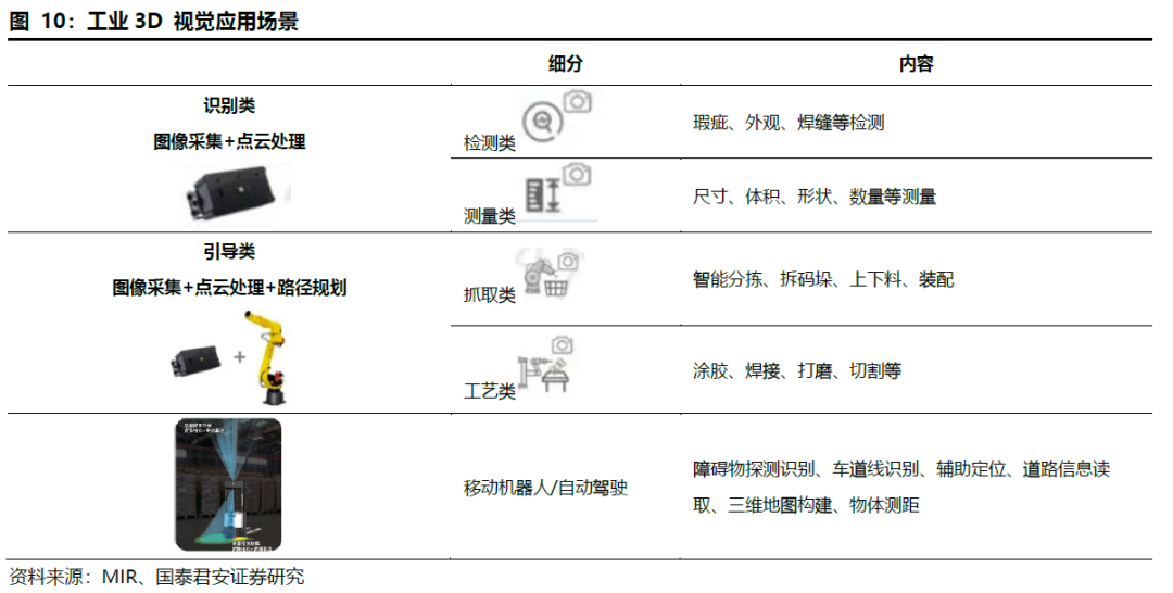 机器视觉