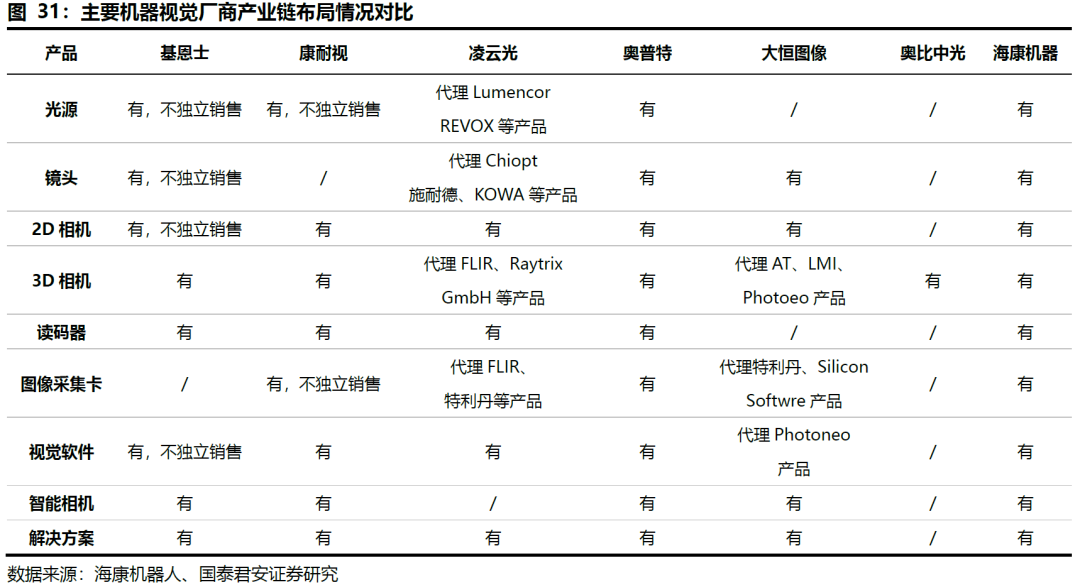 机器视觉