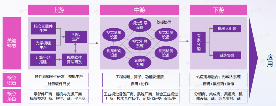 机器视觉