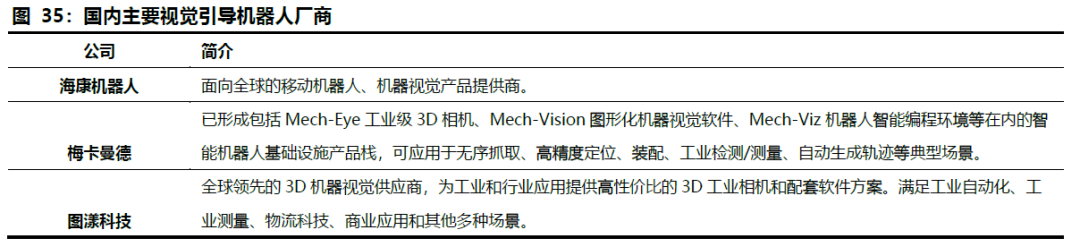 机器视觉