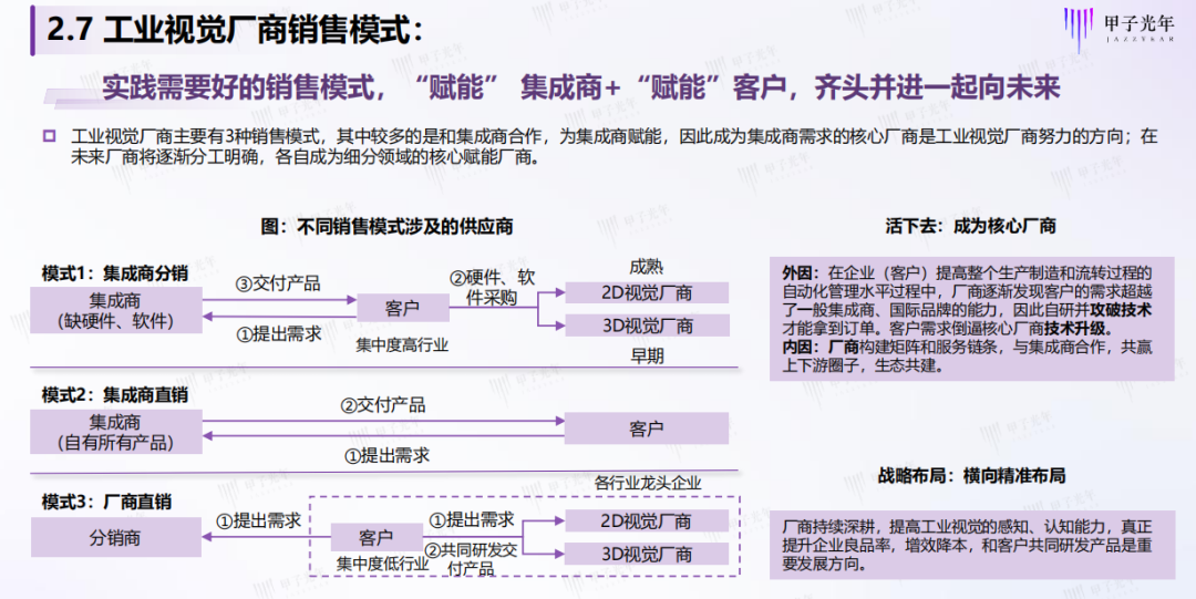 机器视觉