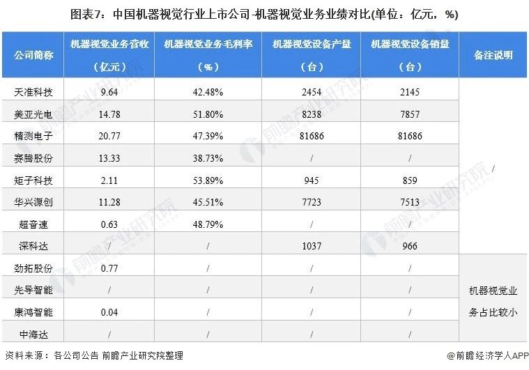 机器视觉