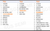 求一种FPC、CCS测试完整解决方案