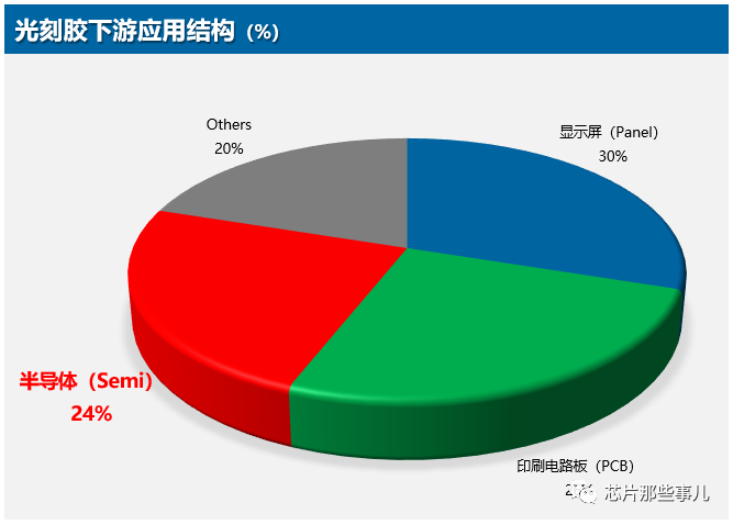 光刻胶