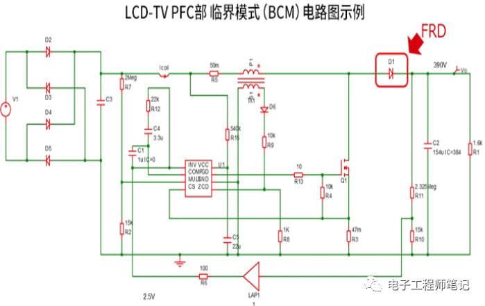 BCM