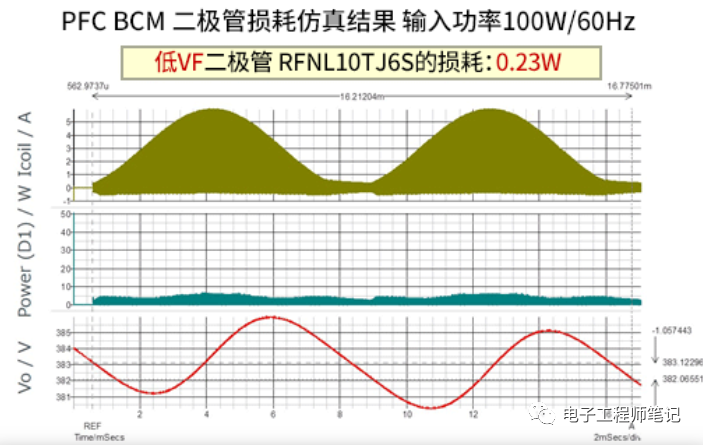 BCM