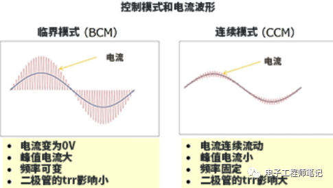 BCM