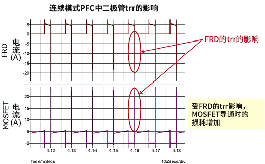 BCM