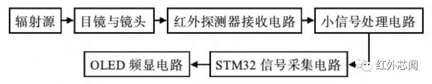 红外成像