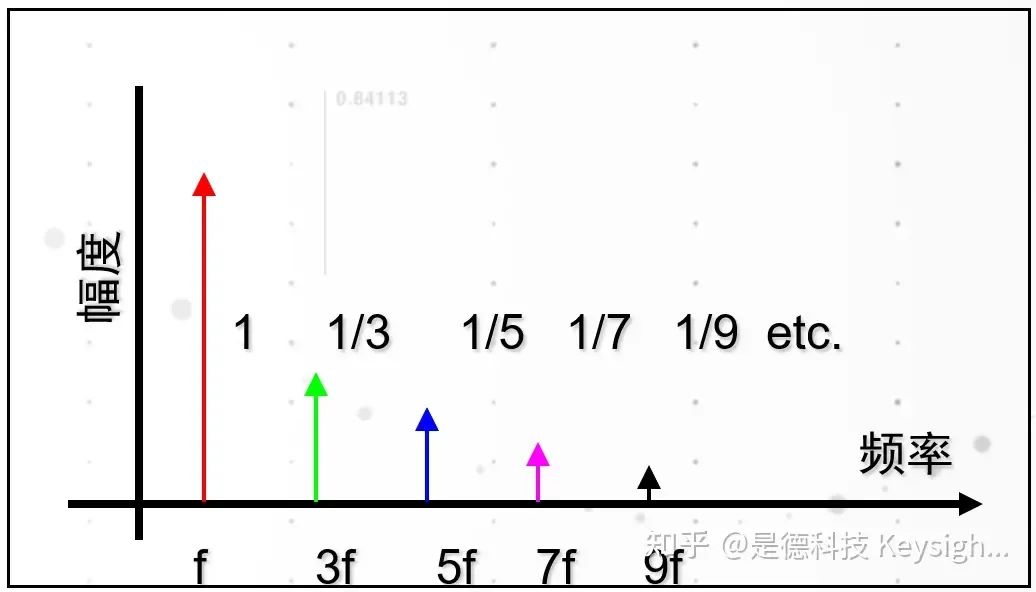 传输线