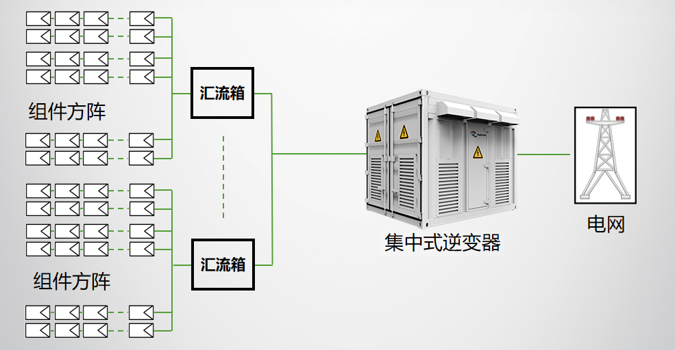 光伏逆变器