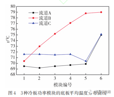 功率器件