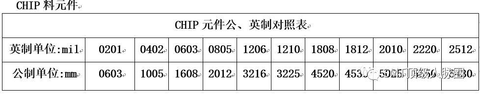 PCB板