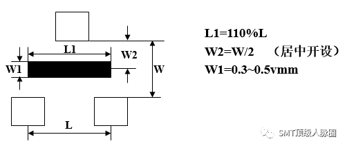 PCB板