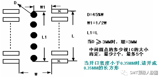 PCB板