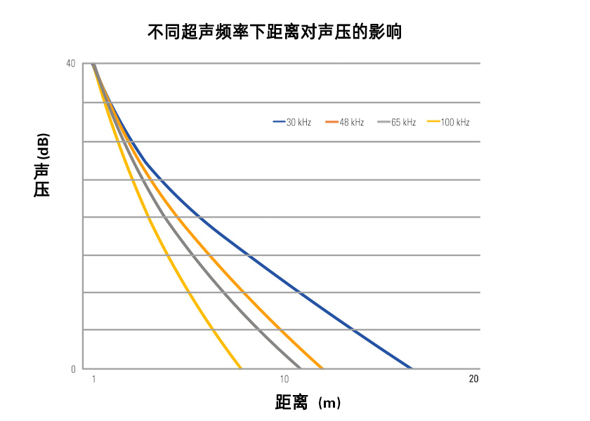 频率