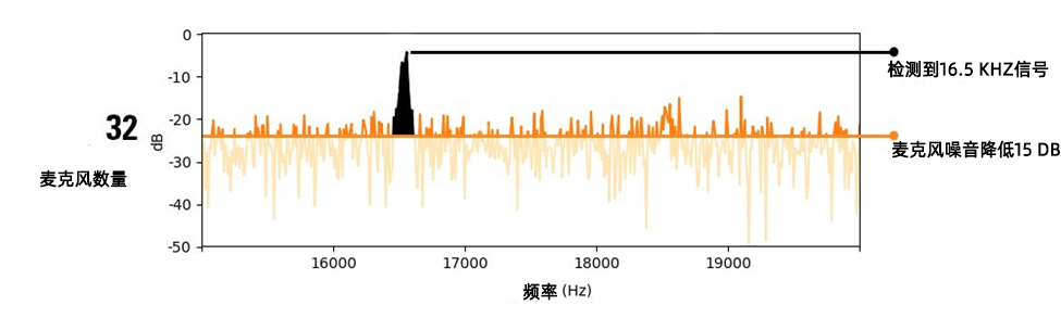 频率