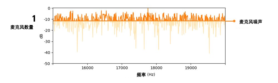 频率