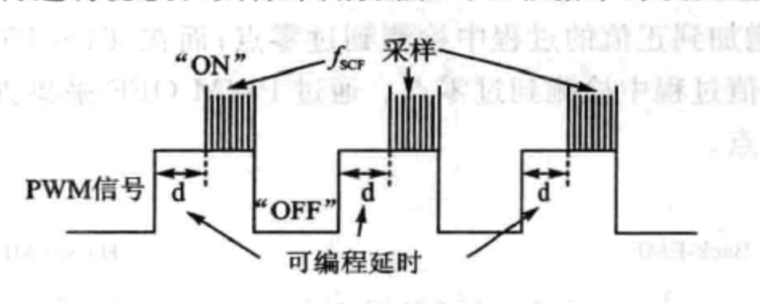 控制器