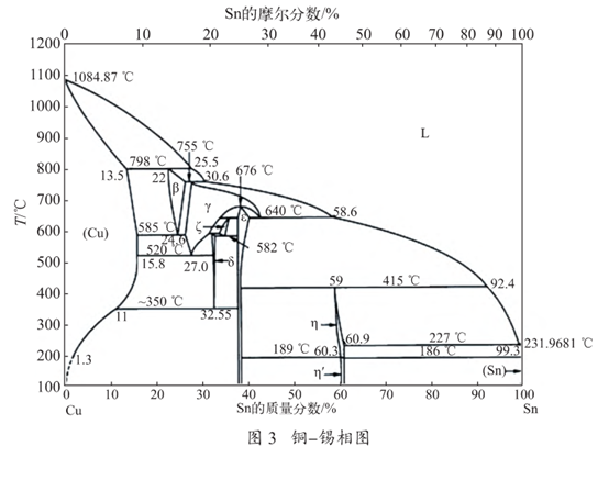 8868体育用于小型化IC产品的共晶焊接方法(图3)