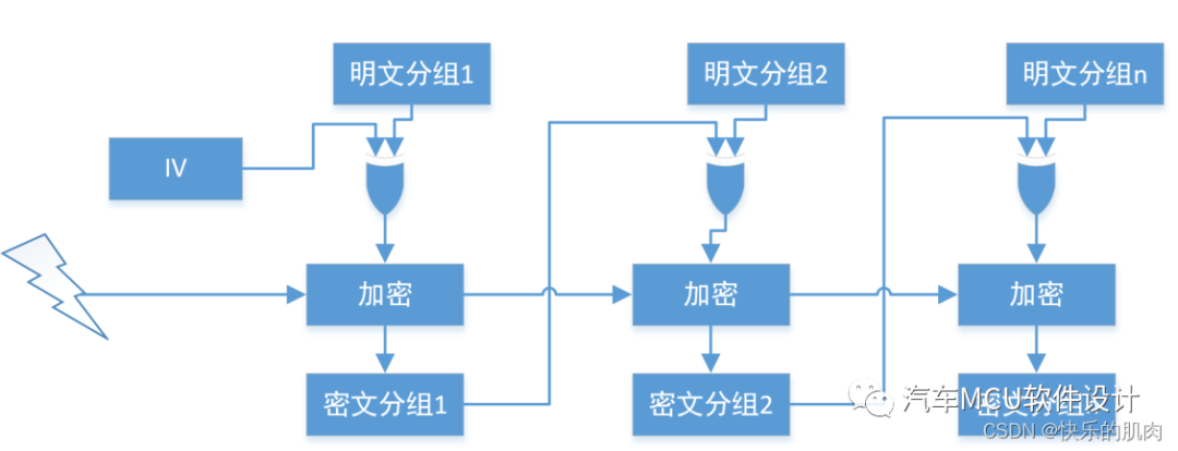 加密算法