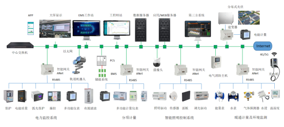 电网2.0-AcrelEMS企业微电网用配电系统