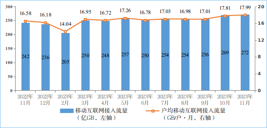 5G基站