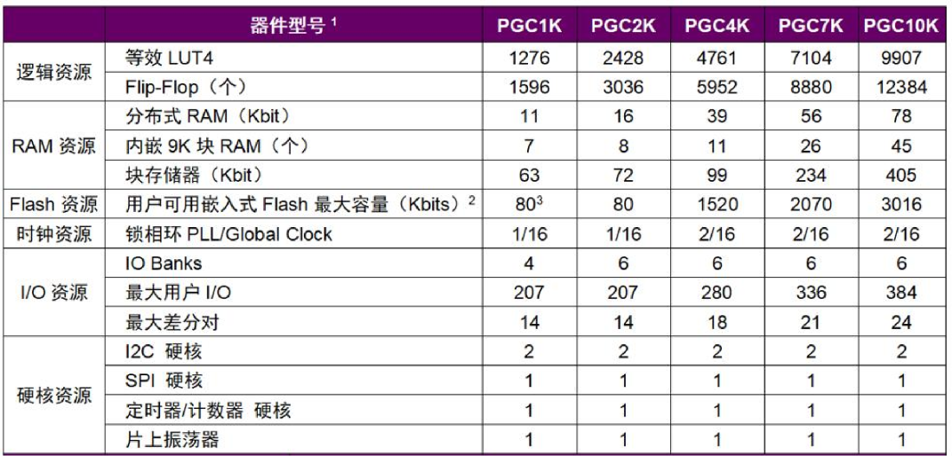 芯片家族方案对比.png