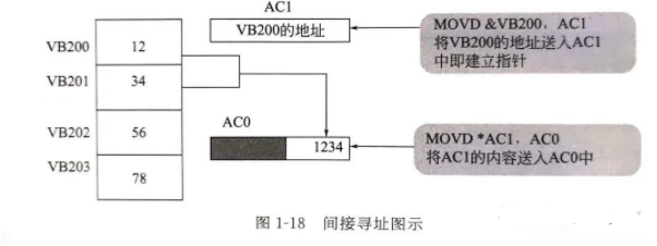 寄存器