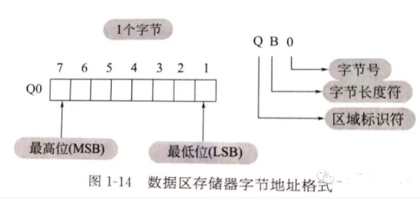 寄存器