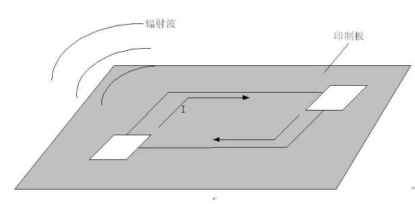 高频信号