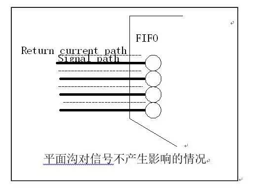 高频信号