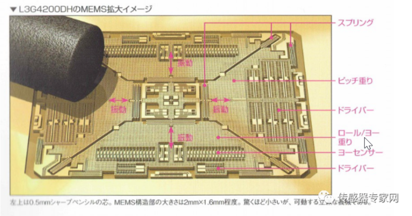 加速度计