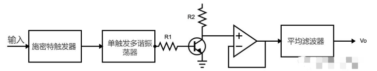 什么是频率<b class='flag-5'>电压</b><b class='flag-5'>转换器</b>？频率<b class='flag-5'>电压</b><b class='flag-5'>转换器</b>电路图
