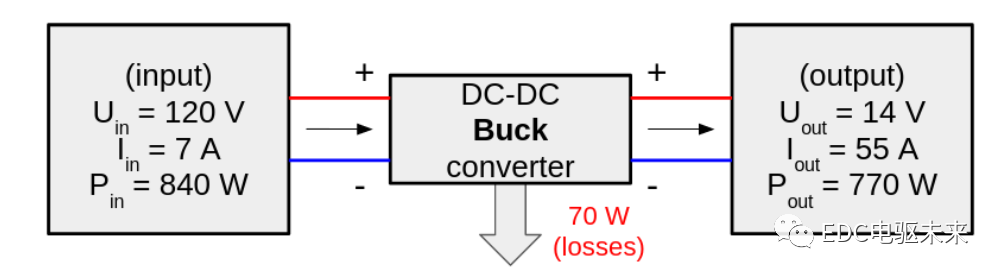 DC-DC