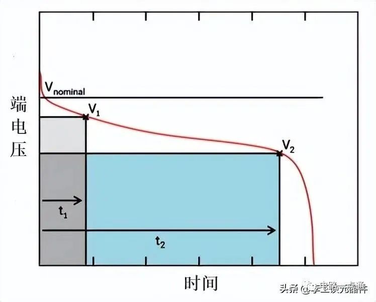 运算放大器