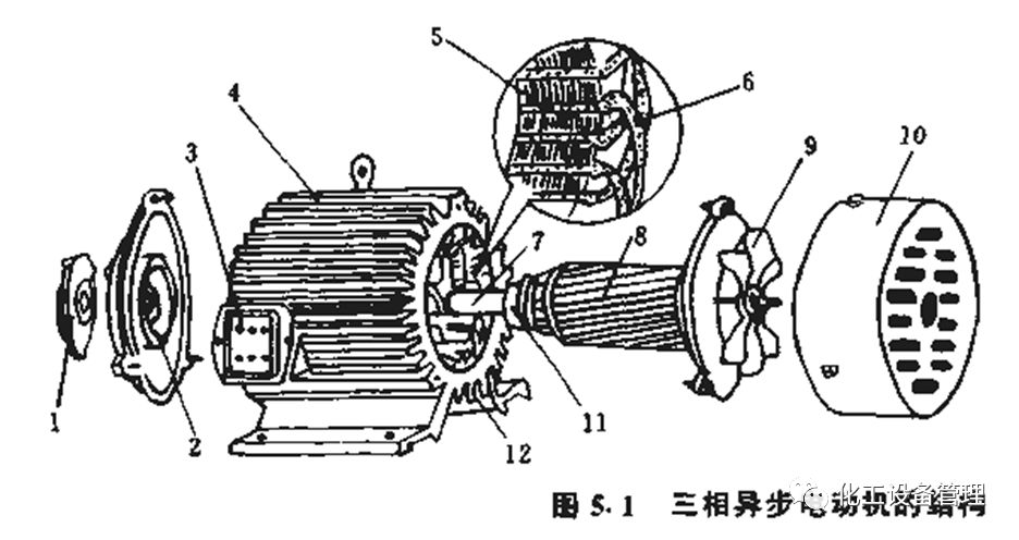 <b class='flag-5'>三相</b><b class='flag-5'>电机</b>的原理详解