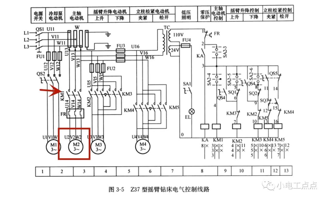 开关控制