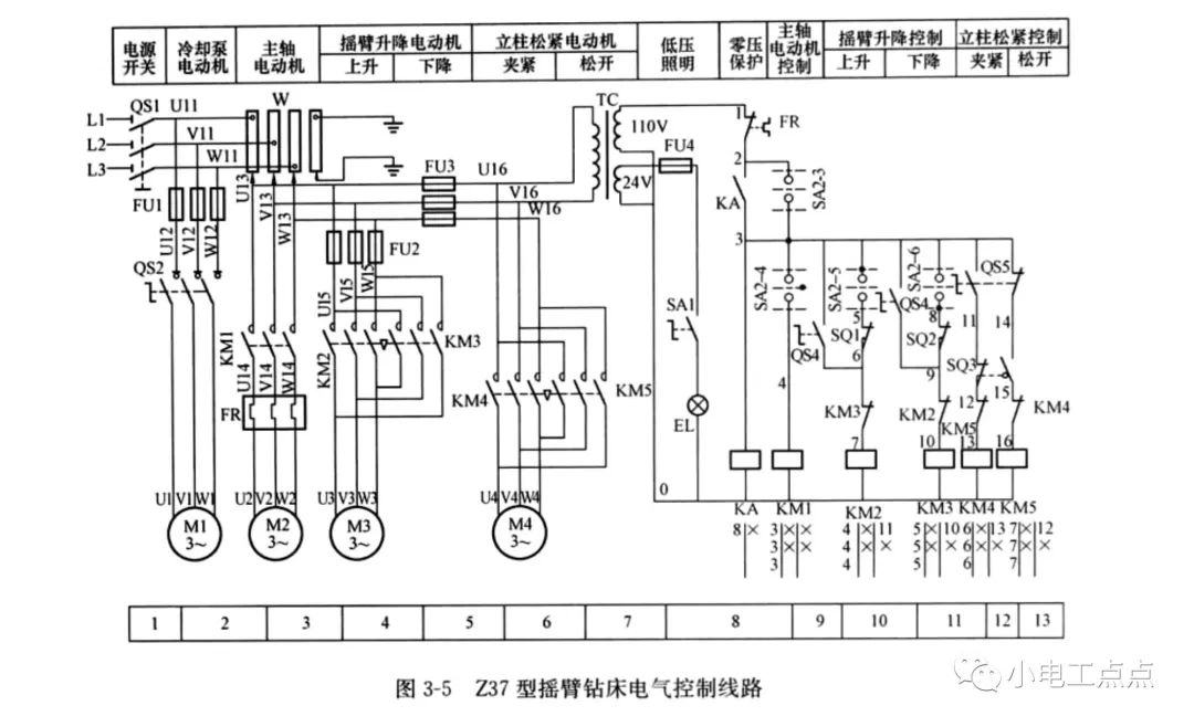 开关控制