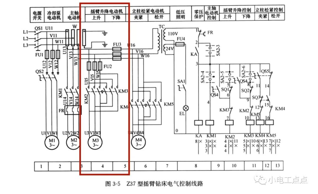 开关控制