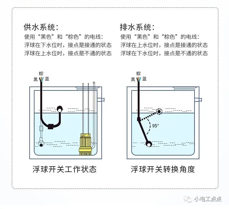 线圈