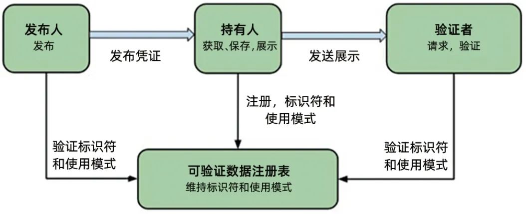 公钥加密