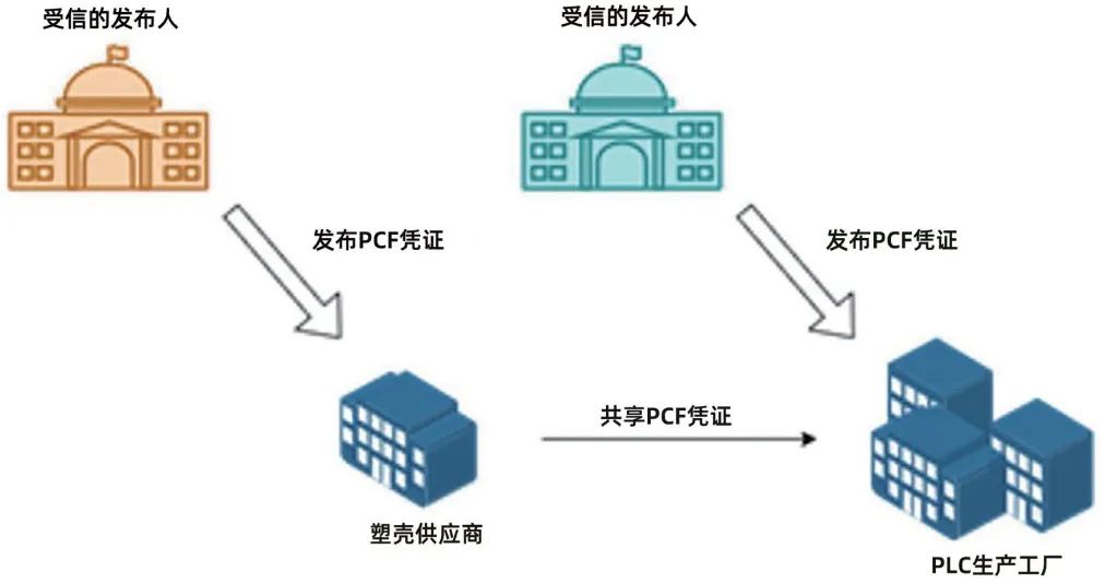 公钥加密