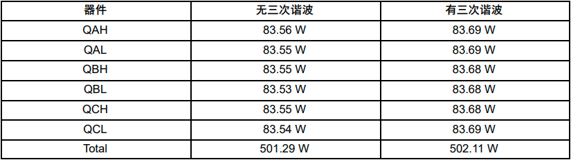 功率器件