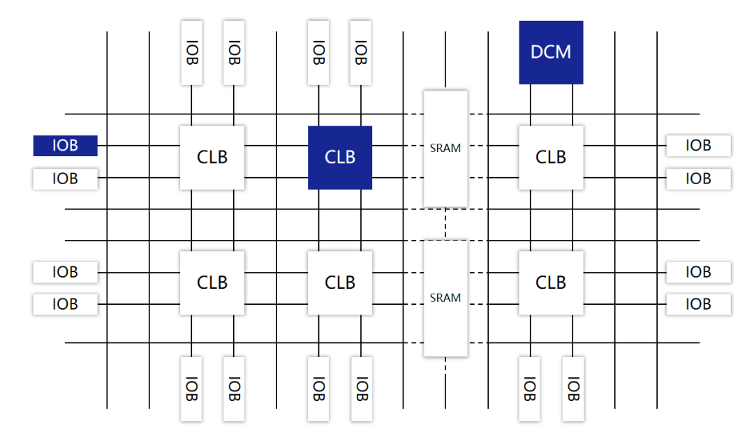 介绍计算芯片领域的<b class='flag-5'>两</b>位主角—ASIC和FPGA
